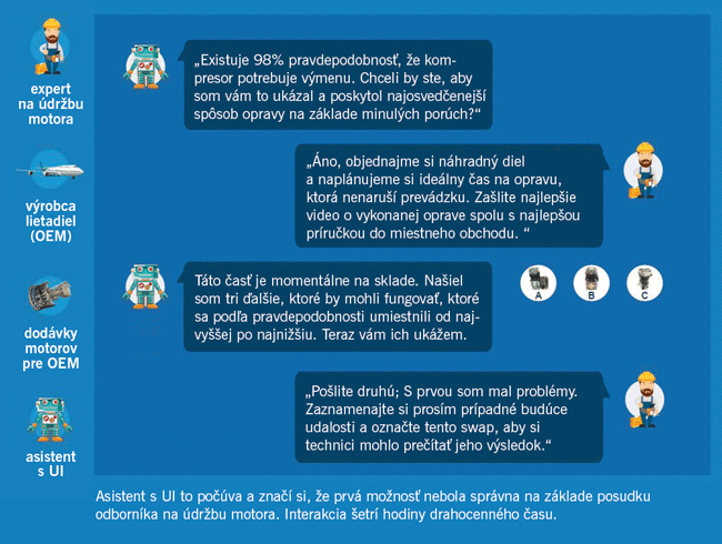 Umelá inteligencia na úrovni prevádzky (2) - obr6